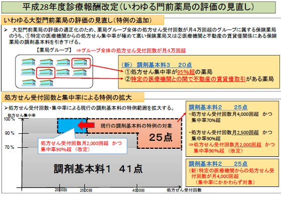 【中医協】お薬手帳持参なのに50点はおかしいのサムネイル画像